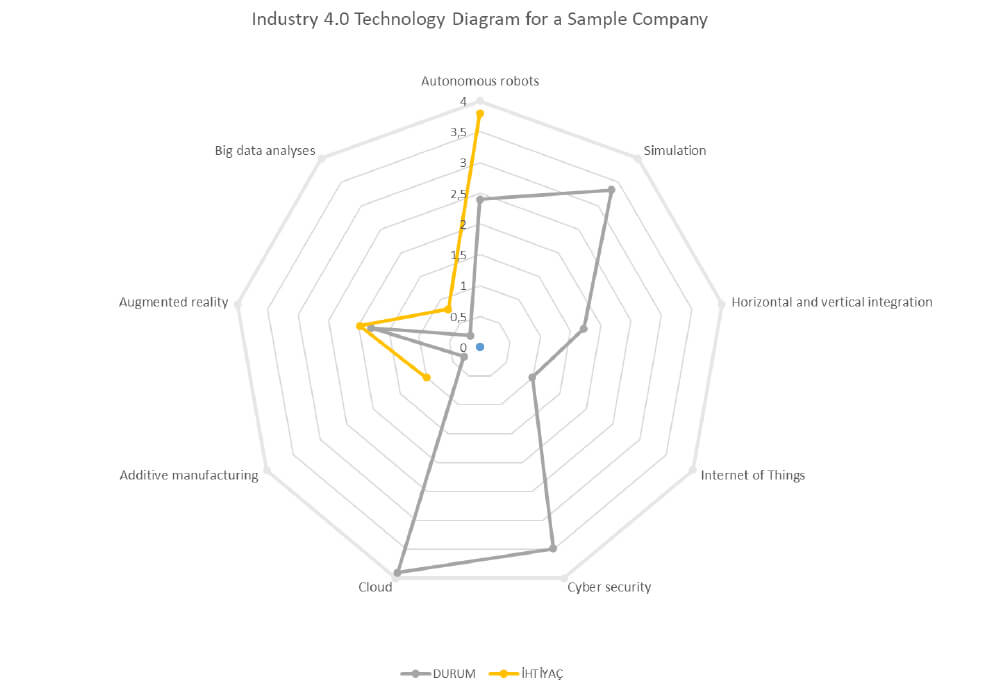 Industry Technology Diagram